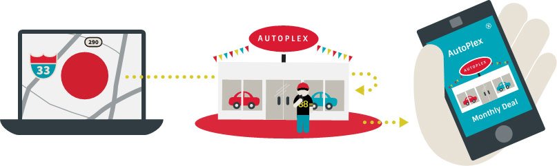 geo-fencing using proximity
