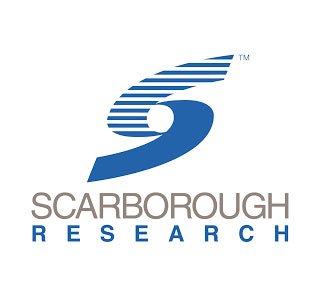 Scarborough market research Eagle Eye Marketing Wilmington NC